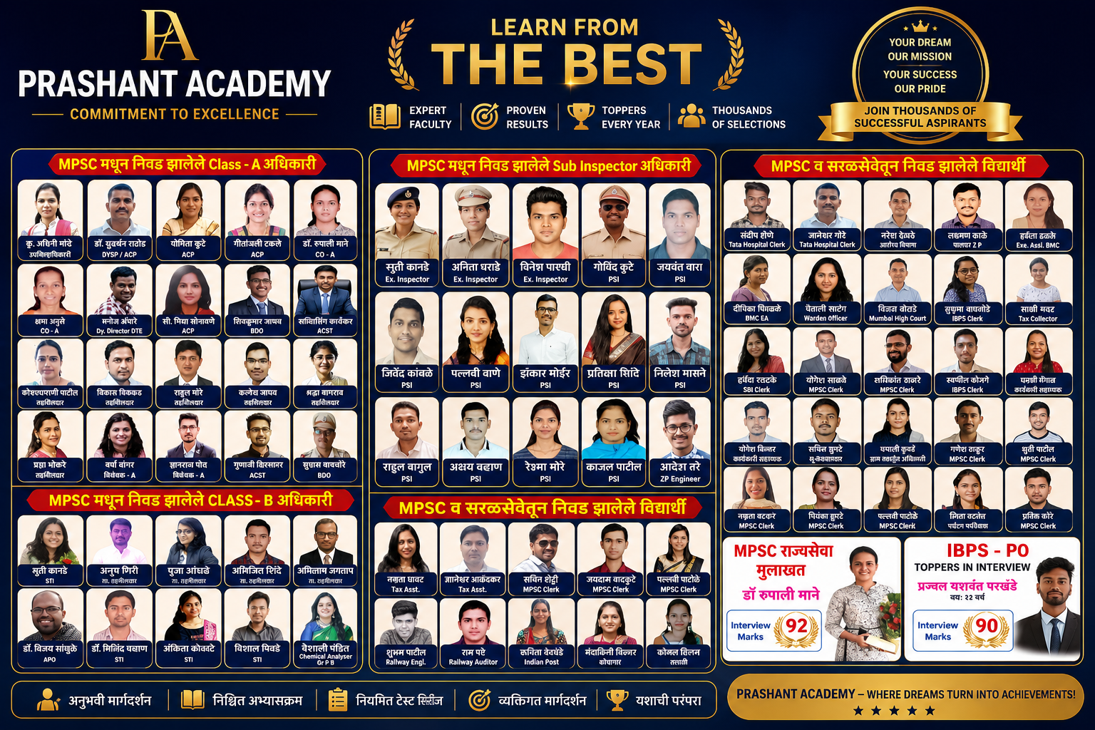 Prashant Academy Achievements — Successful Officers in Bank Exam Coaching, SSC, Railway & MPSC